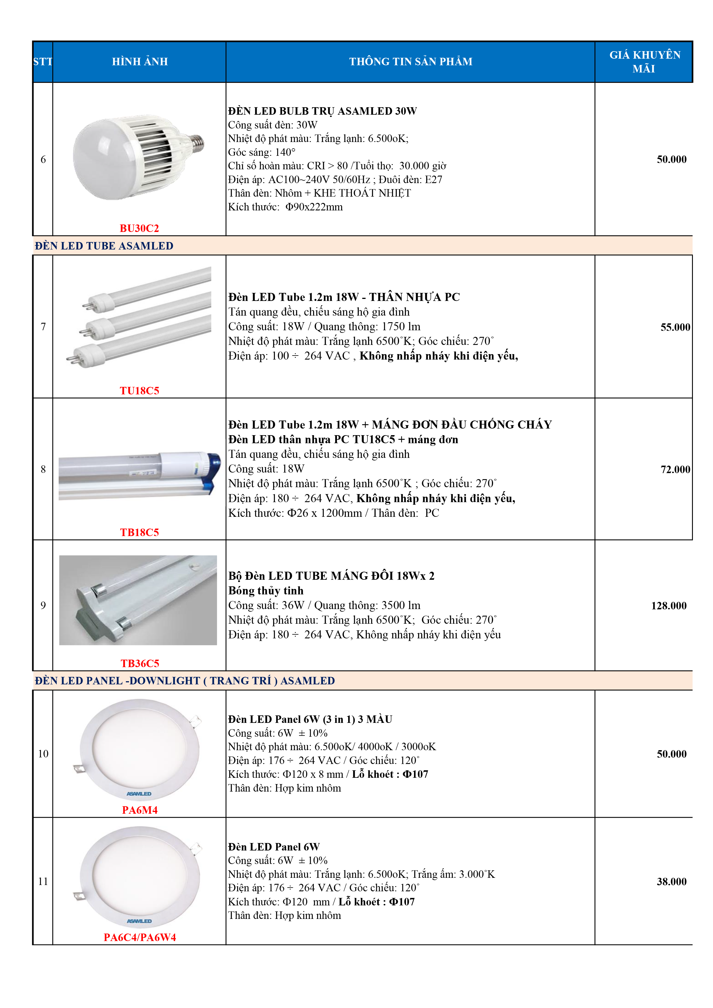 Giá bán xả kho LED Final 1