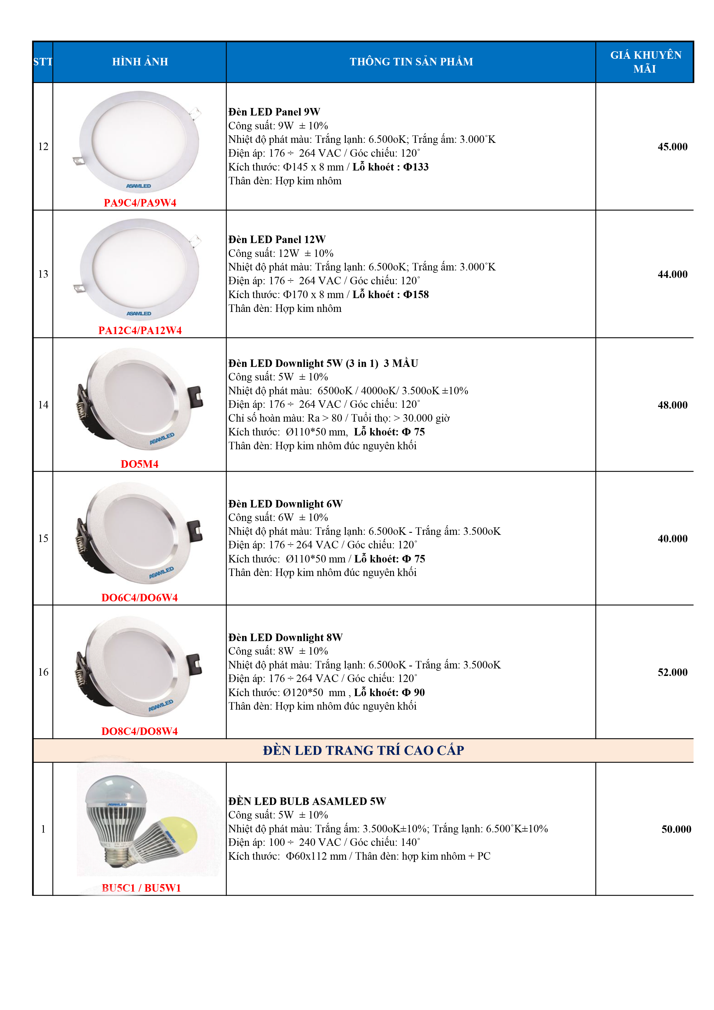 Giá bán xả kho LED Final 1