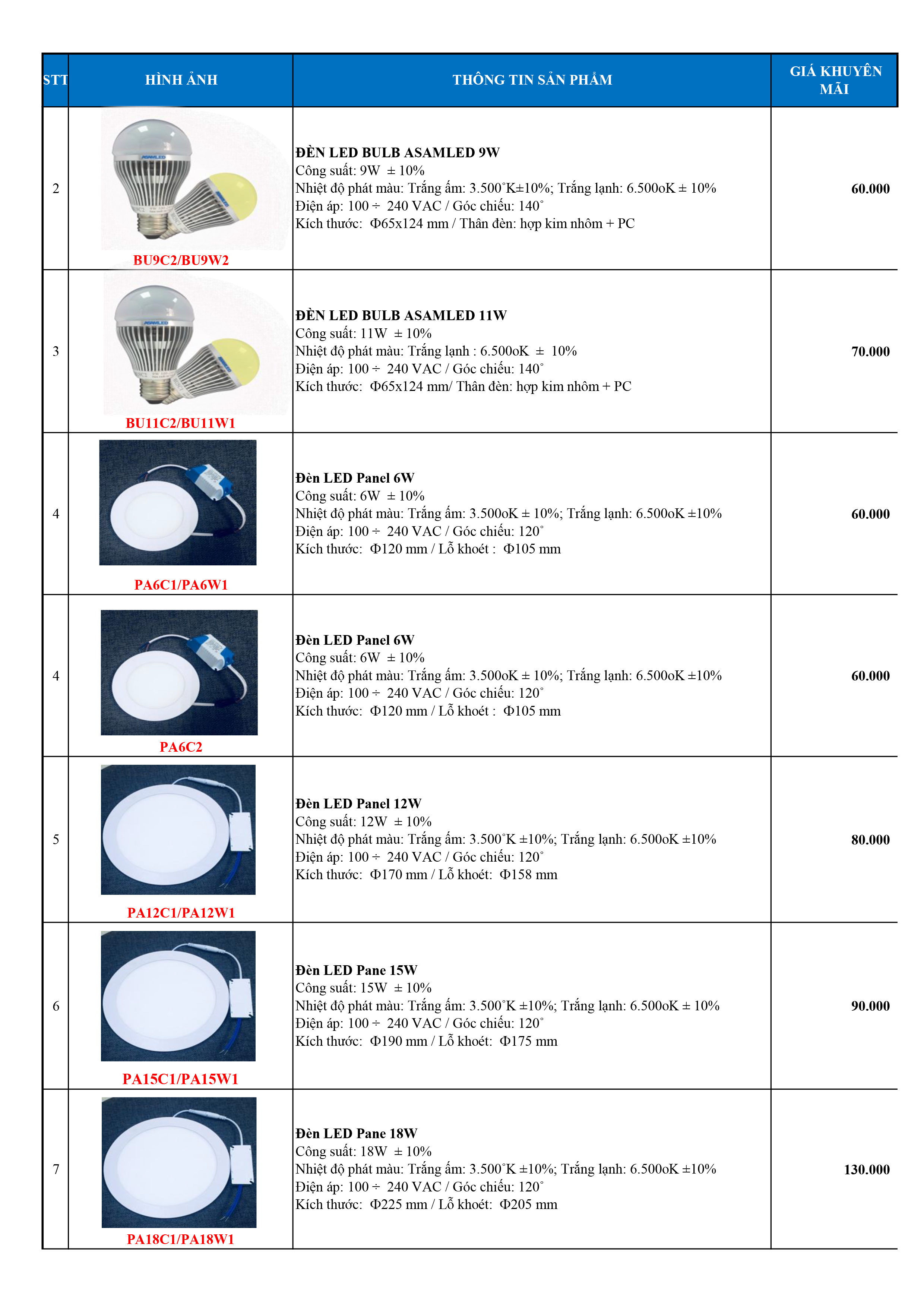Giá bán xả kho LED Final 1