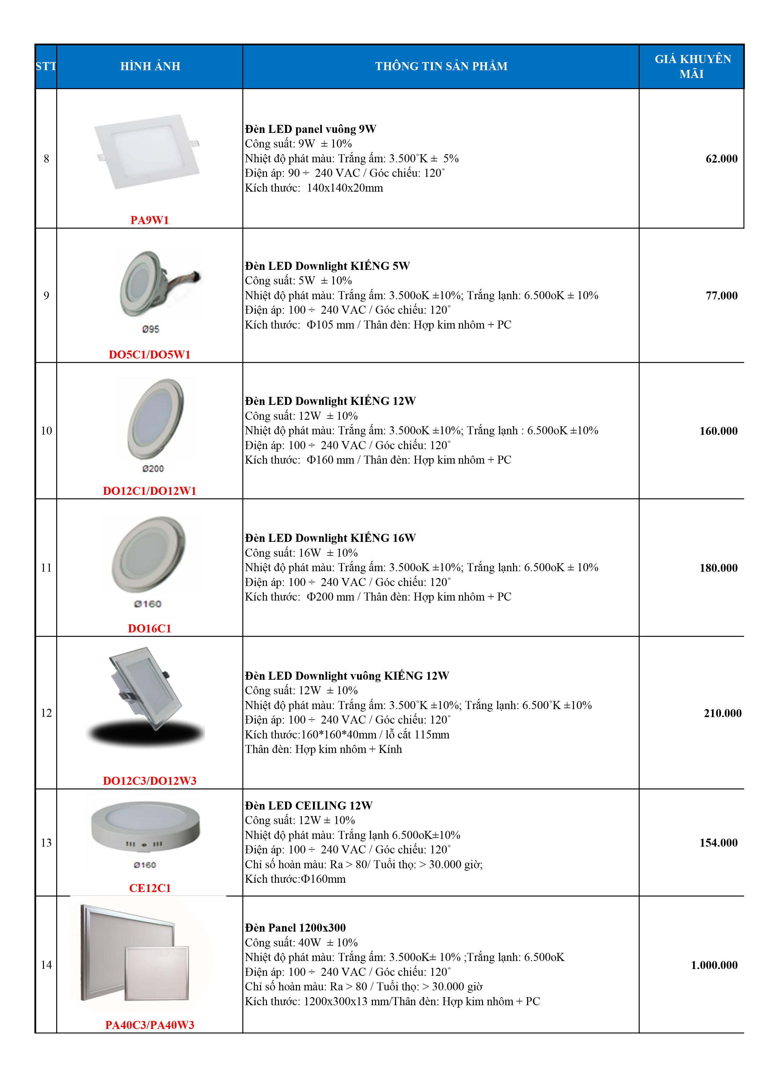 Giá bán xả kho LED Final 1