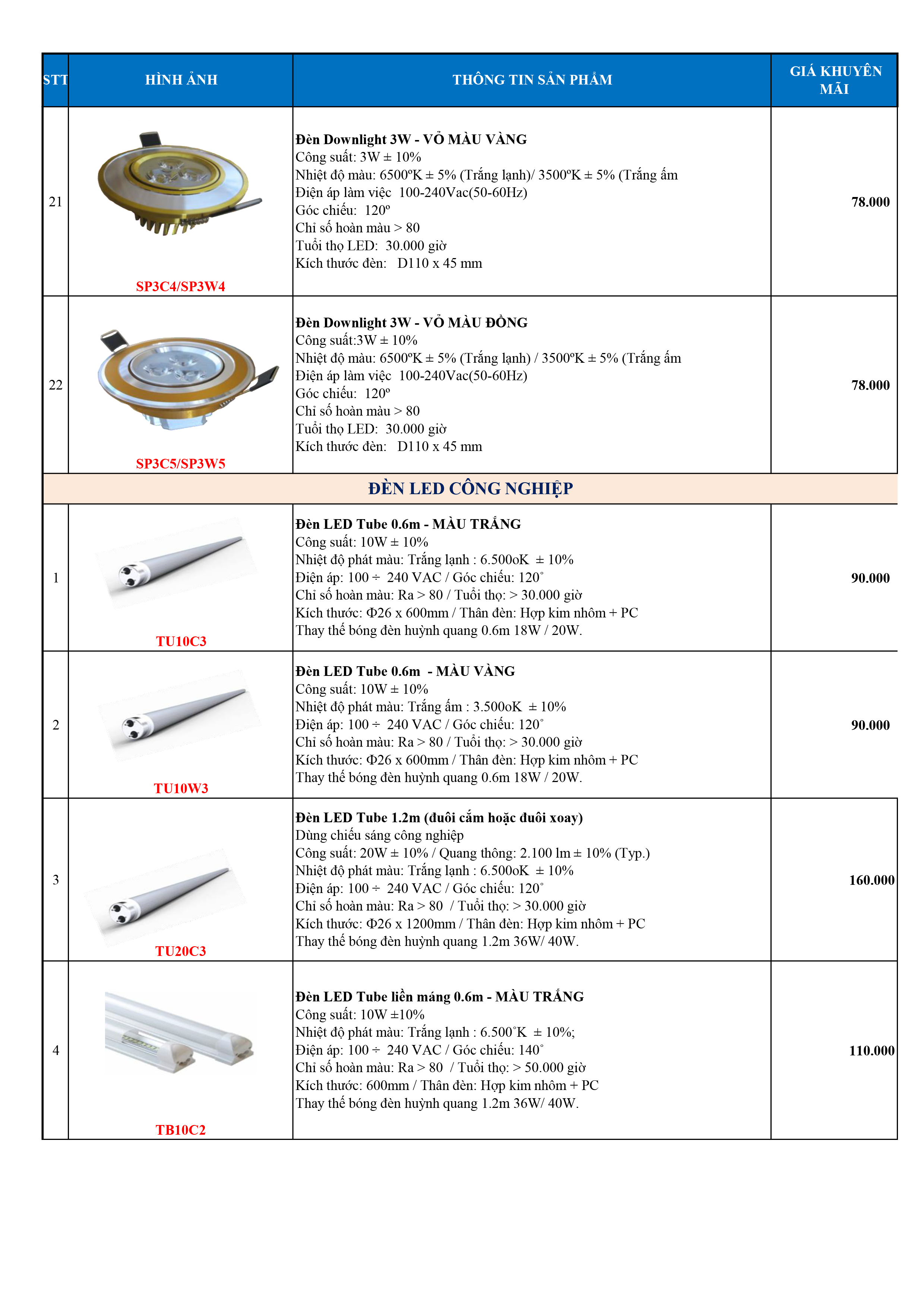 Giá bán xả kho LED Final 1