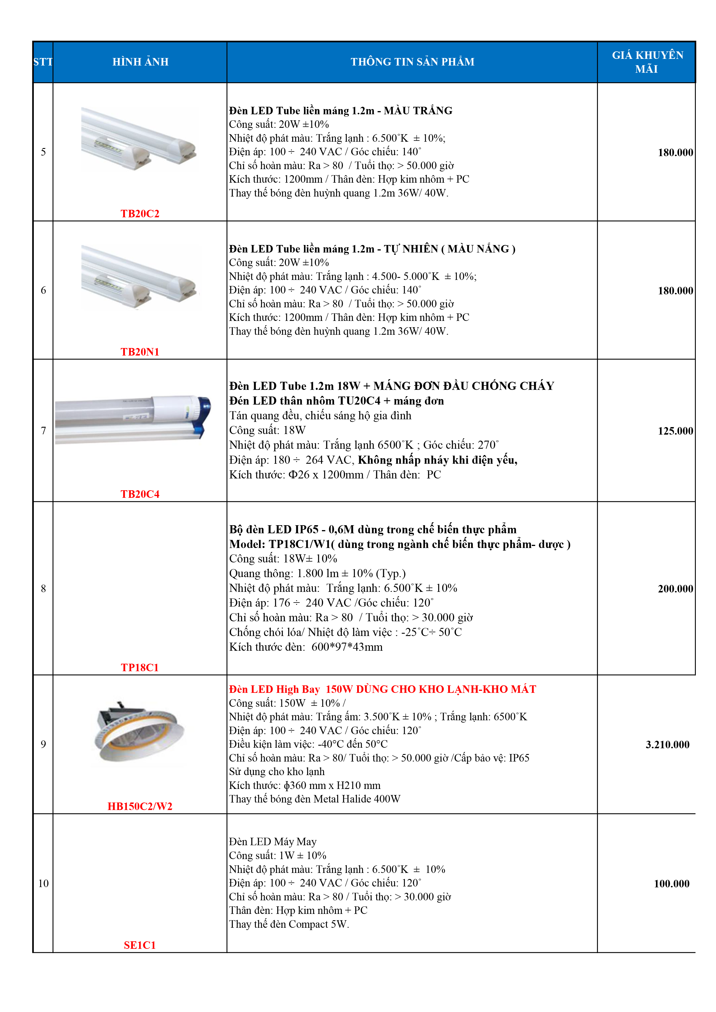 Giá bán xả kho LED Final 1