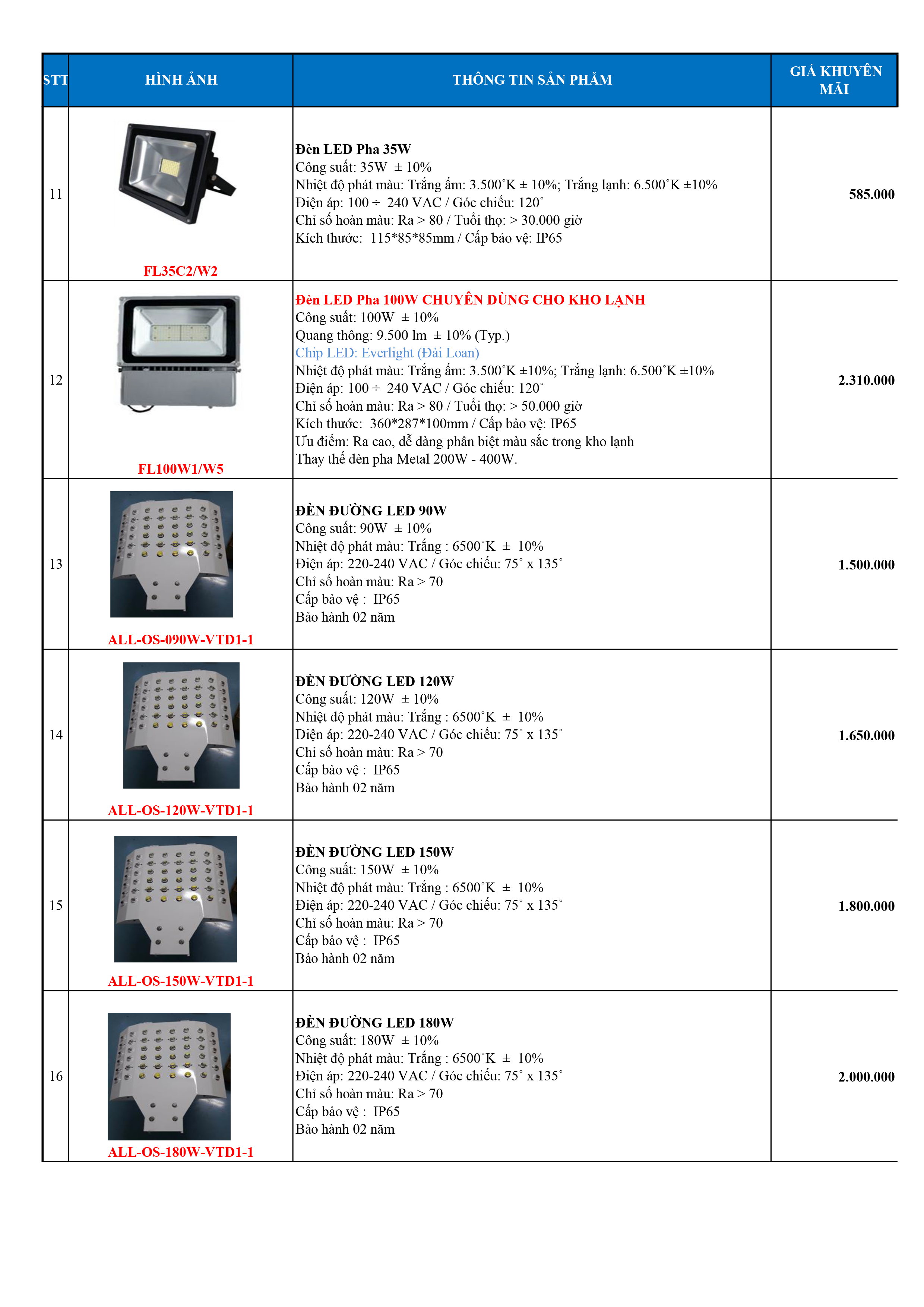 Giá bán xả kho LED Final 1